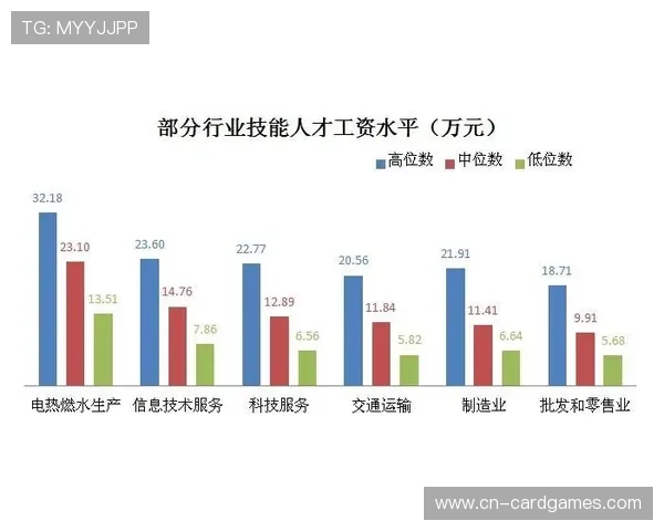 因达农技术持续发展但体能瓶颈仍未突破对其应用效果的影响分析