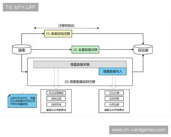 由于制播中枢向云端迁移 体育赛事管理在本阶段实现了操作权限异地解耦